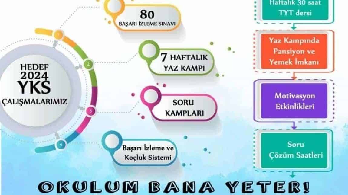 YKS Hedef 2024-25 projesi çerçevesinde çalışmalarımız devam etmektedir